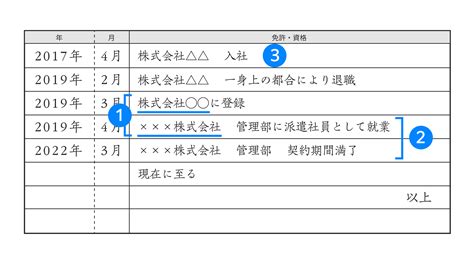 履歴書 単発バイト 書き方：なぜ履歴書は単発バイトの鍵となるのか？