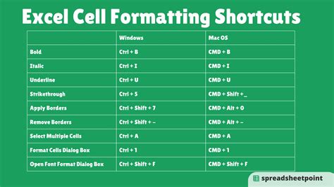 excel 書式設定 ショートカット: 効率化の鍵を握る秘密の技